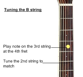 tuning the b string
